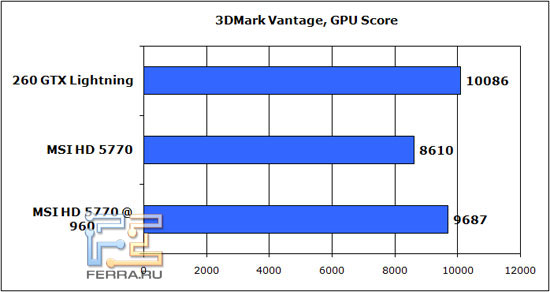 3dmark-vantage