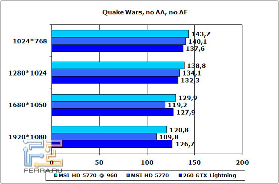 quake-war-no-aa-no-af