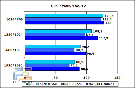 quake-war-4-aa-4-af