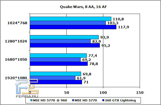 quake-war-8-aa-16-af