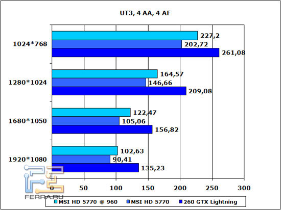UT3-4-AA-4-AF