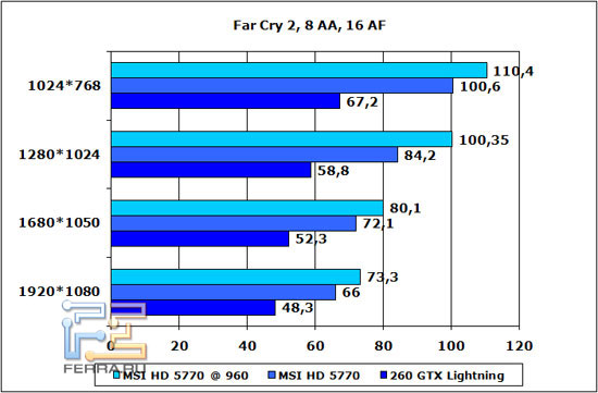 far-cry-2-8-aa-16-af