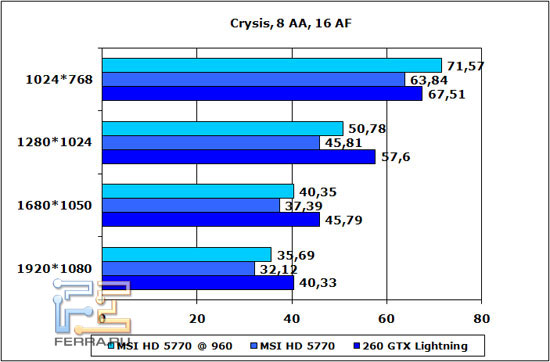 crysis-8-aa-16-af