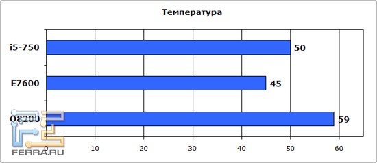 temp