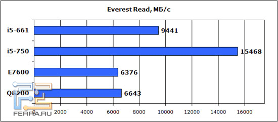 everest_read