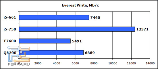 everest_write