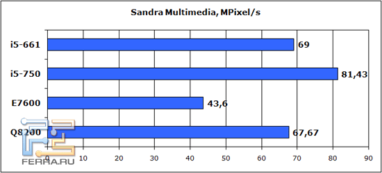 sandra-mm