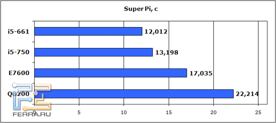 superpi