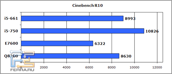 cinebench