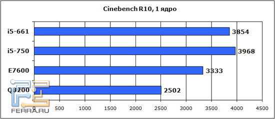 cinebench_1core
