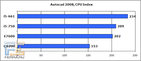 autocad_2008