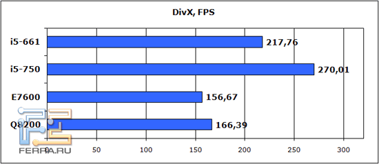 divx