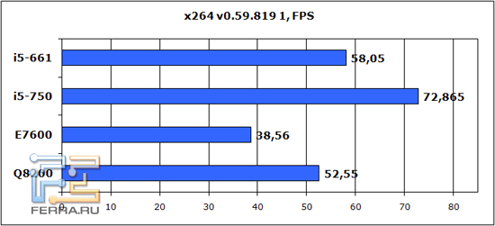 x264