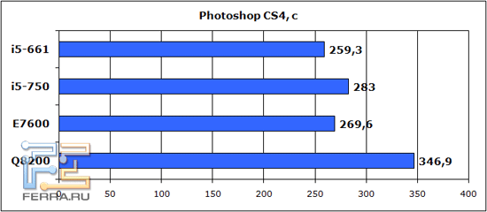 photoshop-cs4