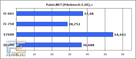Paintnet