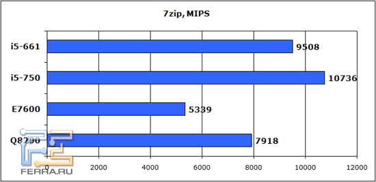 7zip