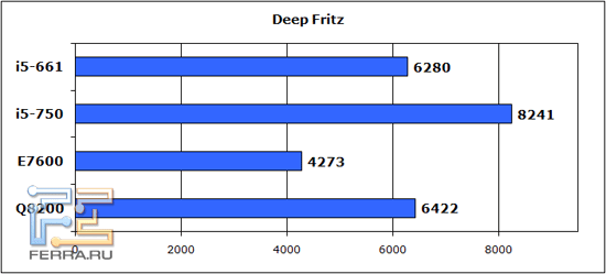 deep_fritz