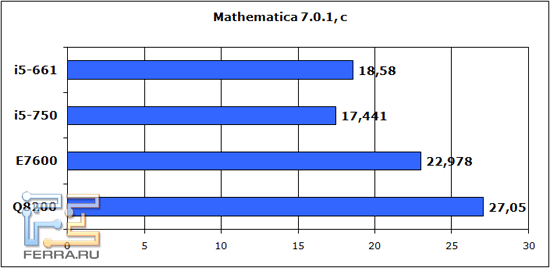 mathematica
