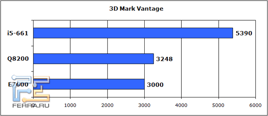 3d_mark_vantage