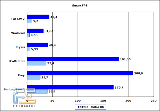 smartfps_240