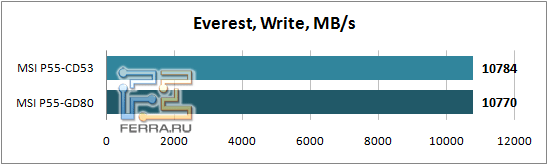 Everest_Write
