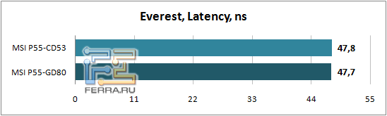 Everest_Latency