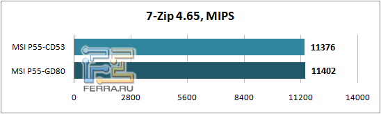7-Zip