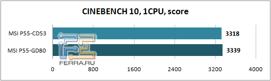 Cinebench10