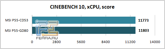 Cinebench10_х