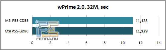 wPrime_32M
