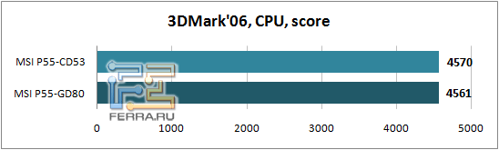 3DMark06_CPU