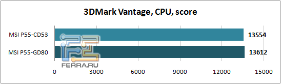 3DMark_Vantage_CPU