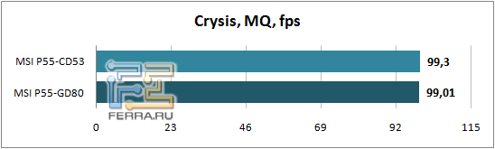 Crysis