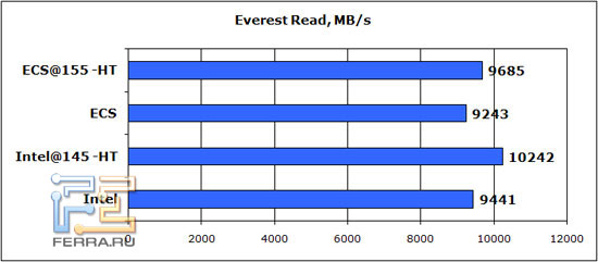everest-read