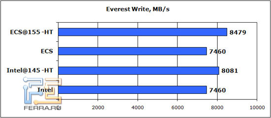 everest-write