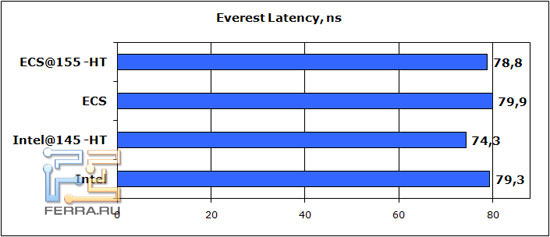 everest-latency