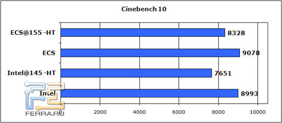 cinebench-10