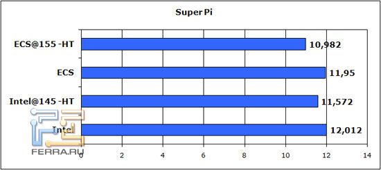 super-pi
