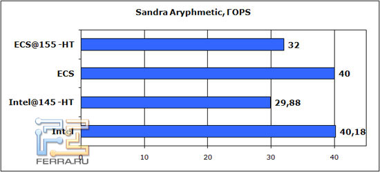 sandra-aryphmetic