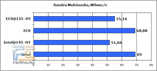 sandra-multimedia