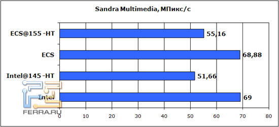 sandra-multimedia