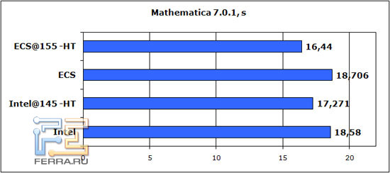 mathematica