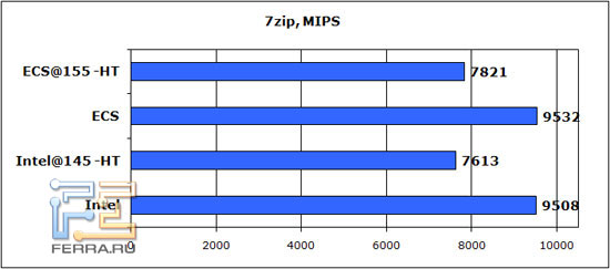 zip