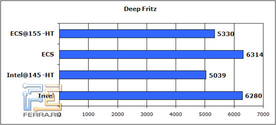 deep-fritz