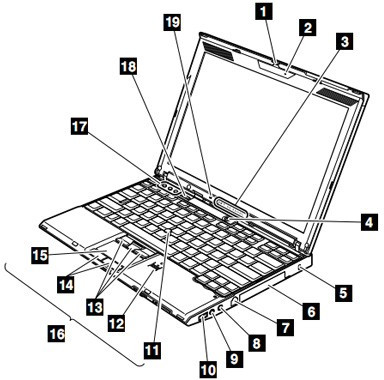 Lenovo Thinkpad X201   -  10