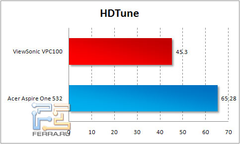 hdtune