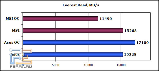 everest-read