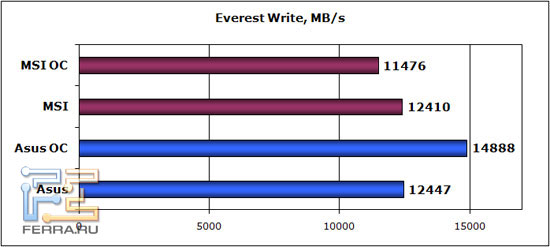 everest-write