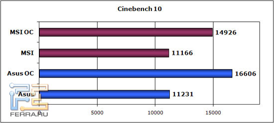 cinebench-10