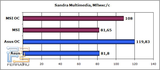 sandra-multimedia
